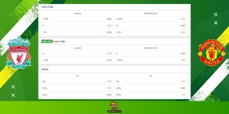 Soi kèo Liverpool vs Manchester City hôm nay: Bảng tỷ lệ kèo nhà cái và dự đoán tỷ số "chuẩn chỉ" từ chuyên gia Socolive TV